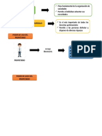 PODERES DEL DERECHO DE DOMINIO.pptx