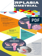 Infografia de Hiperplasia Endometrial