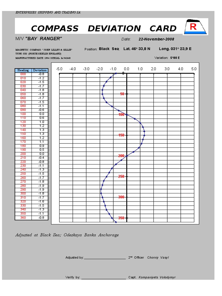 Compass Deviation Card M/V "Bay Ranger" PDF