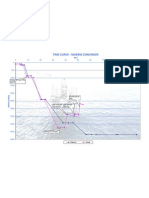 Maersk Convincer Time Curve - LDV 2X
