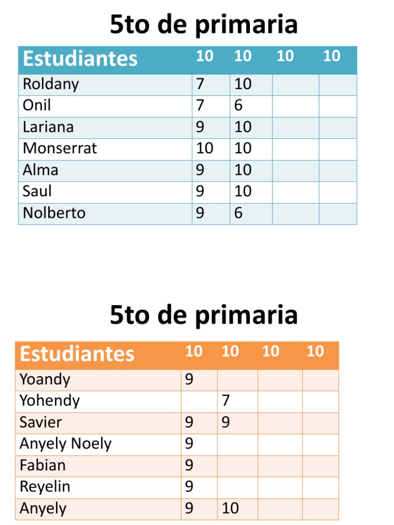 5th Grade Student Scores | PDF | Home & Garden