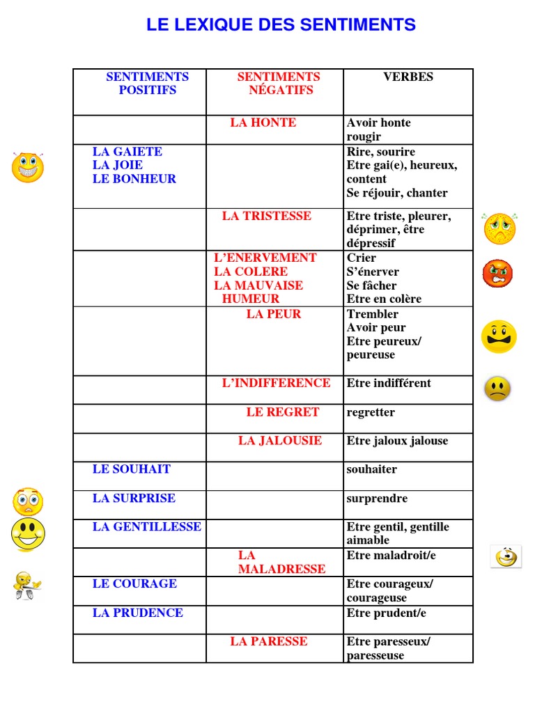 Lexique Des Sentiments PDF | PDF