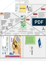 Mapa de Empatia Flujo de Efectivo