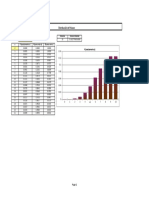 Planilla de Excel de Distribucion de Poisson
