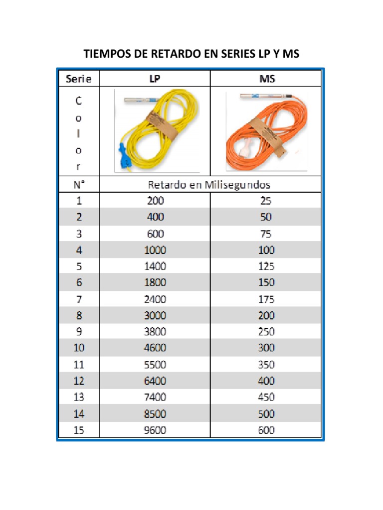 Tiempos de Retardo en Series LP y MS PDF | PDF