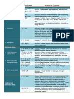 Diagnostic Test Normal Value Increase or Decrease: Red Blood Cell Count