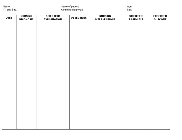 NCP Format | PDF | Health Care | Medical Specialties