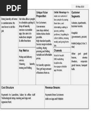 Lean-Canvas