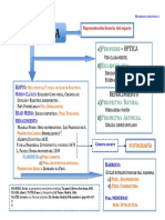 Diagrama Perspectivas PDF