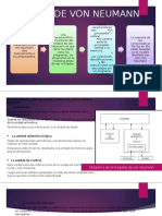 Modelo de Von Neumann