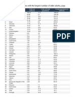 The Top 50 Countries With The Largest Number of Older Adults - PDF