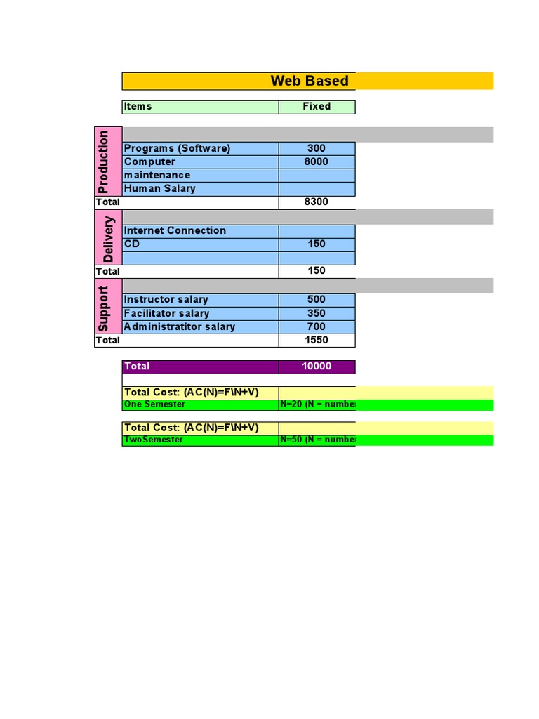 Cost Analysis for Web-Based Programs | PDF