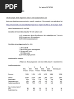 Ias 36 Example Simple Impairment Test of CGU Based On Value in Use