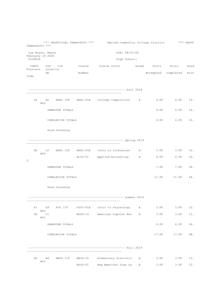 Avid 12 Merced College Unofficial Transcript 04 25 20 | PDF | Student ...