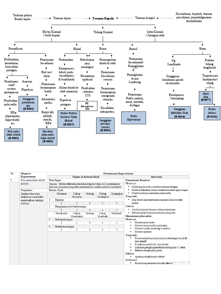 Woc Trauma Kepala PDF