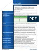 Microsoft MPSA Transactional Chart FINAL