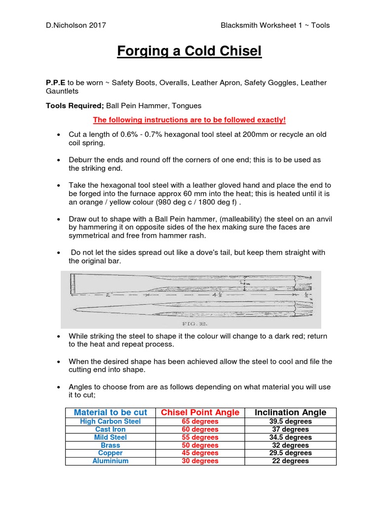 A Cold Chisel Worksheet PDF Heat Treating