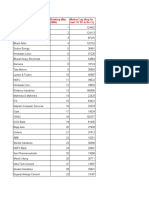 Top 500 Companies