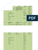 List Pasien Digestif 10/12/2019 A Atas No Ruangan Identitas Diagnosis Penunjang Tatalaksana Din Makagansa/P57th/708068