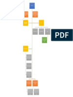 Esquema sobre el Positivismo