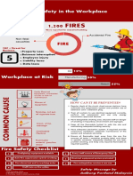 1,200 FIRES: Fire Safety in The Workplace