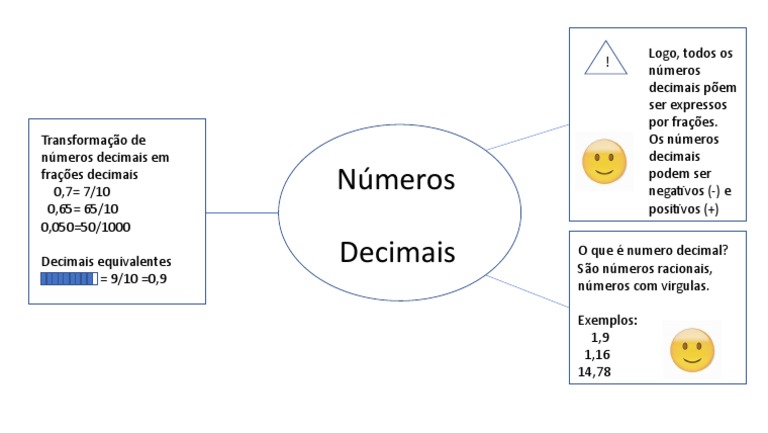 Operações com Números Decimais