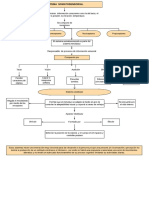 Mapa Conceptual