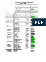 Data Poskestren Se Kabupaten Lumajang