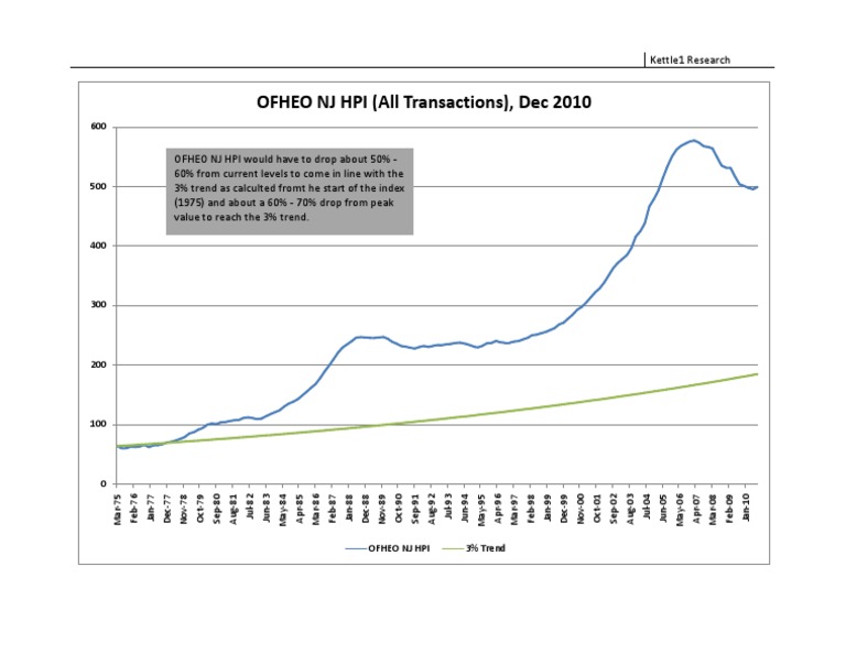 OFHEO 3% Trend Dec 2010 | PDF