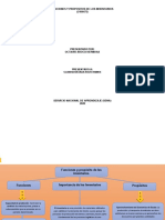 Mapa Conceptual - Administracion y Control de Inventario