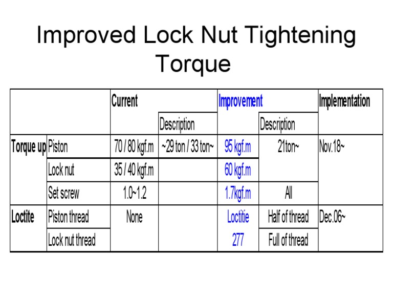 Improved Lock Nut Tightening Torque PDF