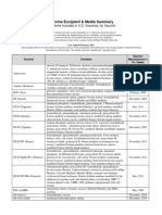 excipient-table-2.pdf