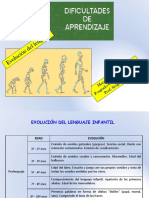 2 Evolución Del Lenguaje