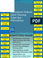 Bab 2 (Hukum Islam Tentang Zakat)