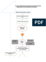 EJEMPLO IDENTIFICACIÓN PELIGROS - PLANTILLA GTC 45.xls