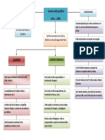 Guerra Del Pacífico