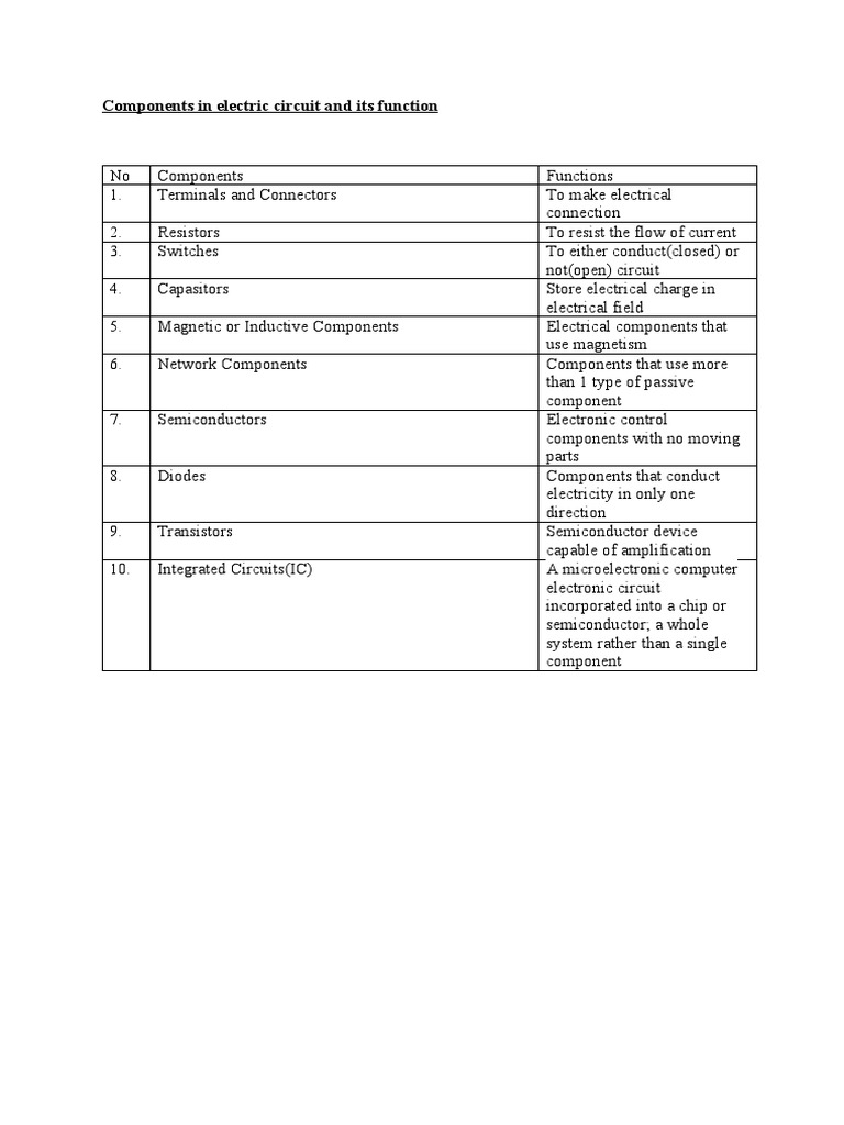 Lab Report - Building Services (Electrical Supply) | PDF | Electronic ...