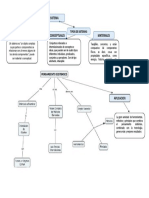 Mapa Conceptual