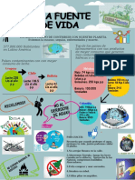 Infografia Del Agua