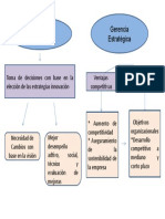 Cambio Orga-Gerencia Estrategica