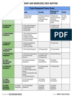 Chart_knowledge area.pdf