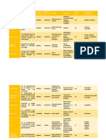 Vias de Administración