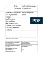 Statical Analysis