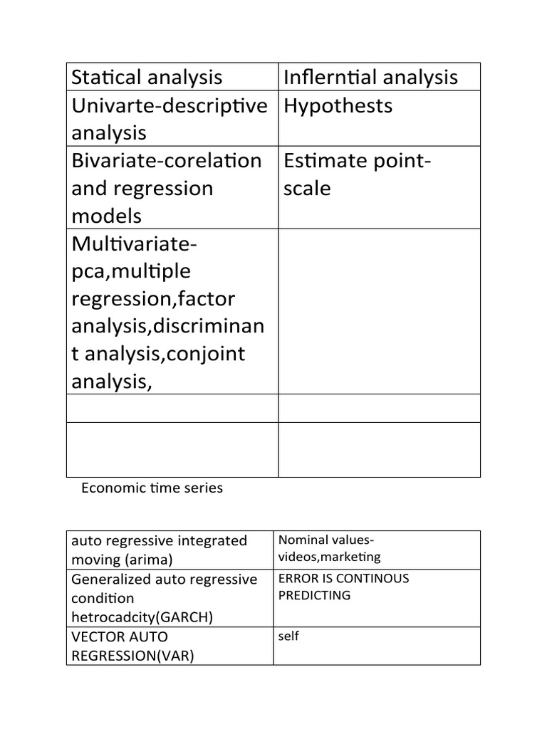 Statical Analysis Techniques Overview | PDF | Technology & Engineering