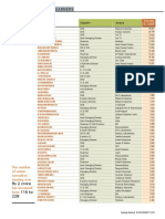 Salary of Billionaire PDF