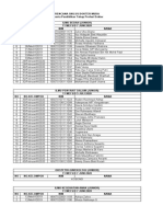 Daftar Nama DM Siklus 11 Mei 2020 Terupdate