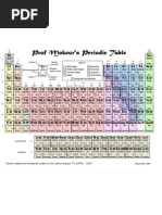 Mokeur Periodic Tablecol