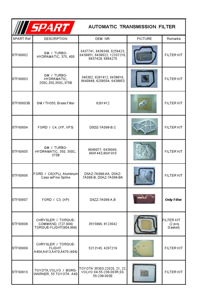 Automatic Transmission Filter Kits | PDF | Car Manufacturers Of Japan ...