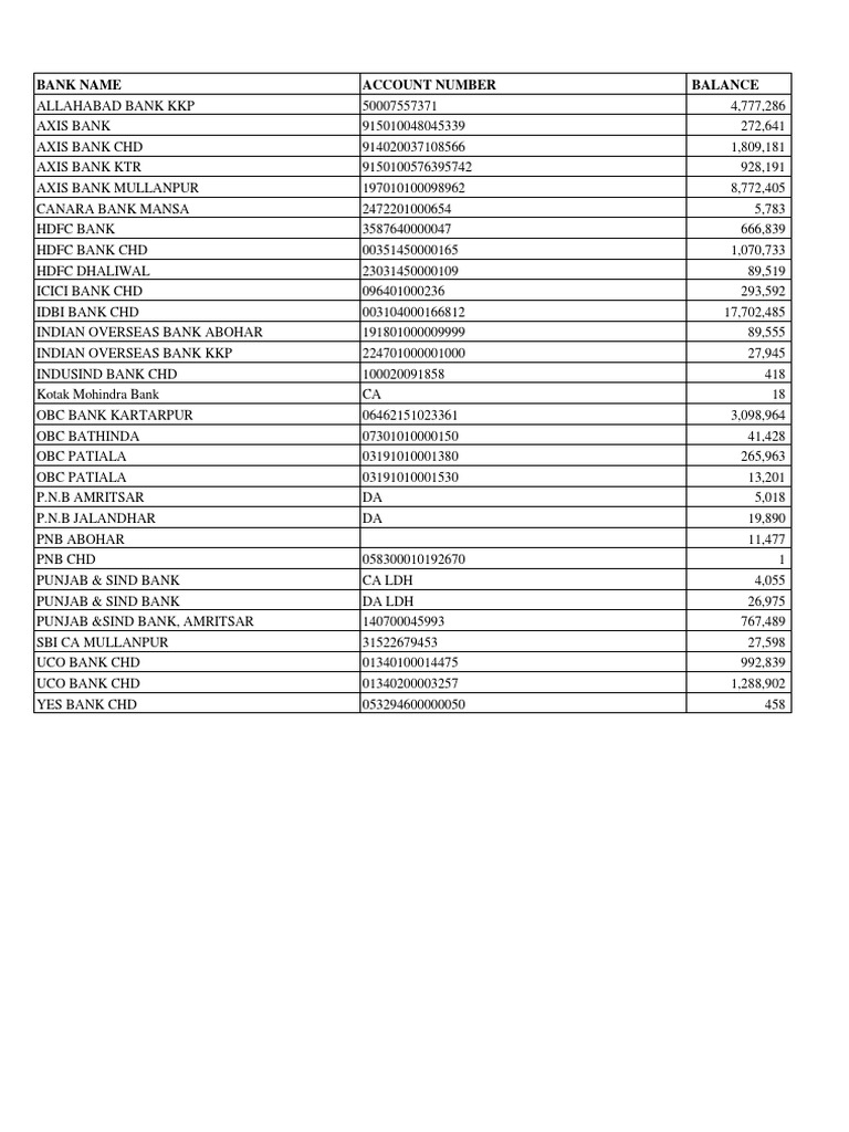 Bank Account Numbers and Balances | PDF | Finance & Money Management