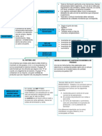 Mapa Conceptual Contabilidad 2 PDF
